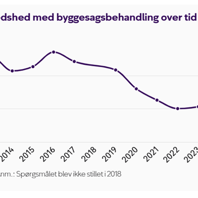 Skærmbillede 2026 09 02 Kl. 08.22.24